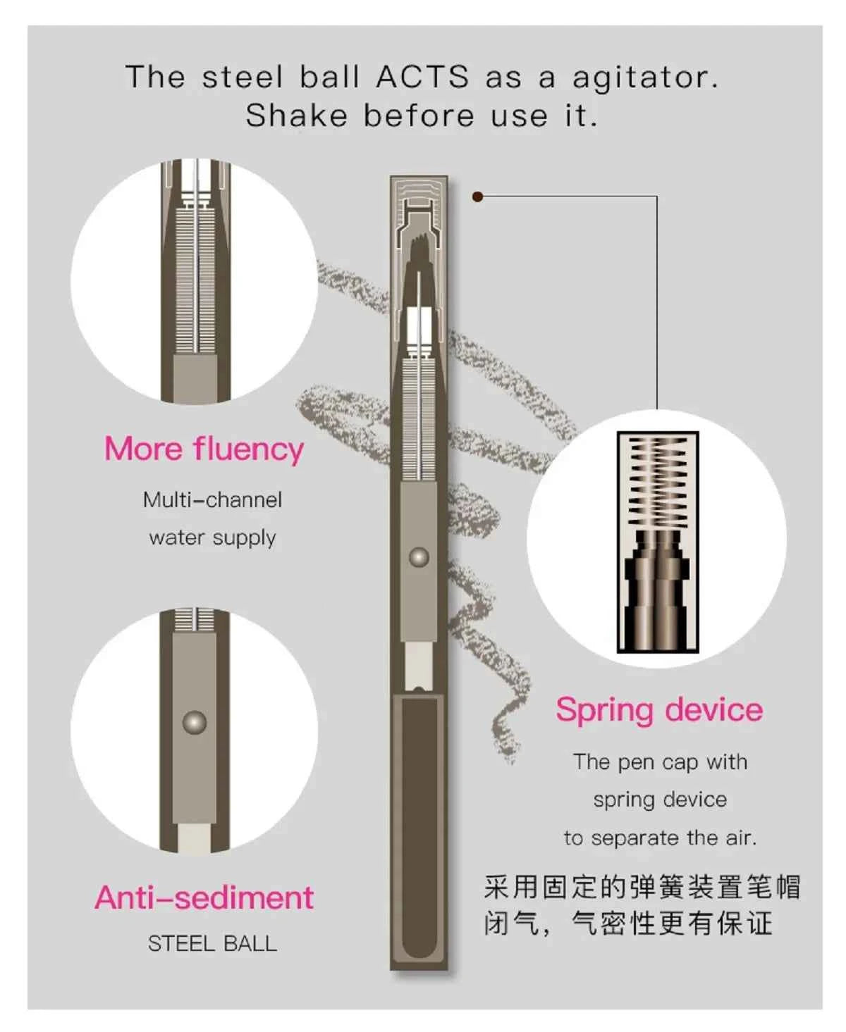 Stylo Remplisseur de Barbe 4 Pointes - Look Naturel et Défini